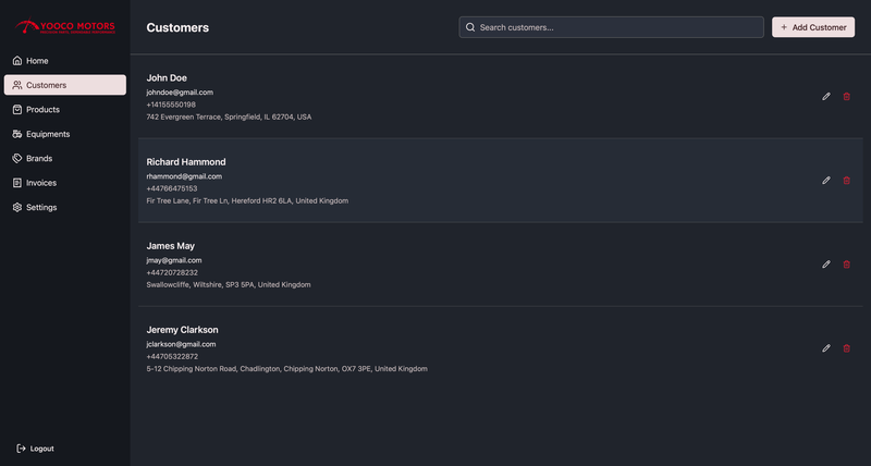 Yooco Motors customers