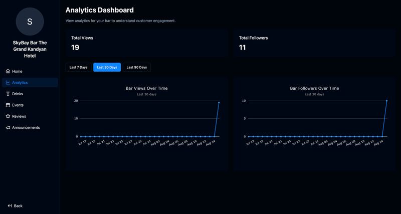 BottleSpace manager analytics